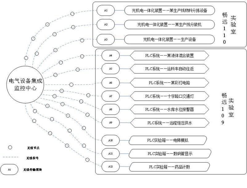 PLC编程：自动化时代的桥梁