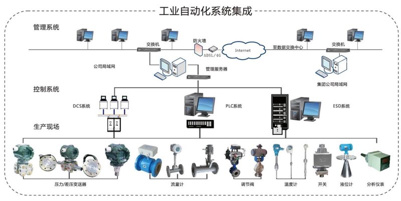 PLC编程技术在工业自动化领域的应用与发展
